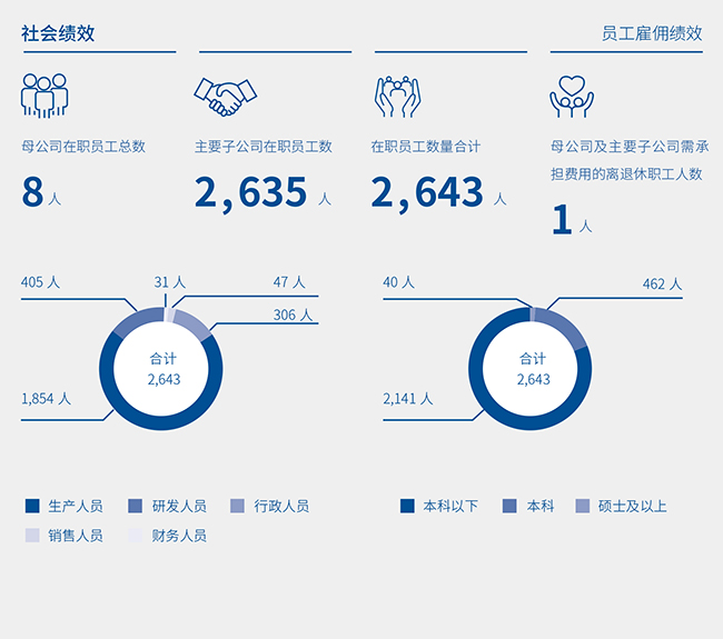 06員工雇傭績效.jpg