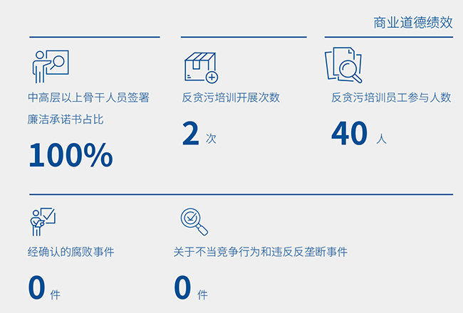 07 商業(yè)道德績效.jpg